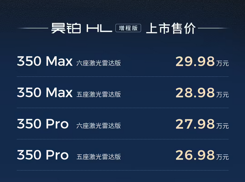 广汽全新 “星源增程”技术加持 广汽昊铂HL增程版上市26.98万起